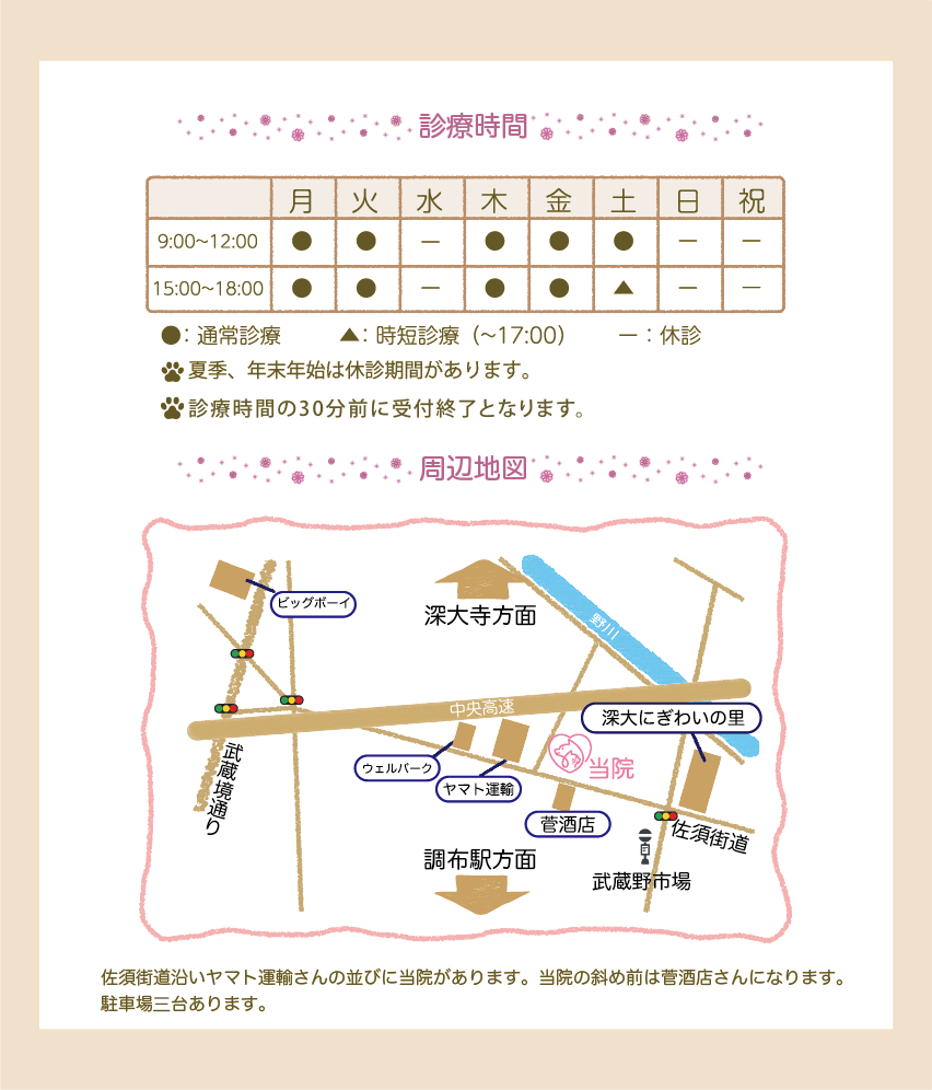 診療時間は9:00-12:00,15:00-18:00です。日曜祝日は休診です。水曜は午後休診、土曜は17時までとなります。診療時間の30分前に受付終了となります。調布市武蔵野市場のすぐそば。ウェルパークさん、ヤマト運輸さんの並びです。駐車場3台あります。